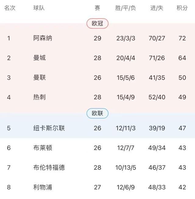 开云体育官网-名宿：曼城技战术碾压，利物浦体会到了曼联之痛